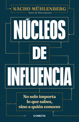 NUCLEOS DE INFLUENCIA